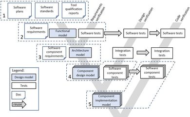 關(guān)于MATLAB和Simulink開發(fā)嵌入式軟件的步驟和詳細(xì)內(nèi)容