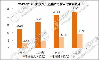 AFC成新車金融主力 汽車金融行業(yè)主要企業(yè)對比分析與網(wǎng)絡(luò)技術(shù)服務(wù)應(yīng)用